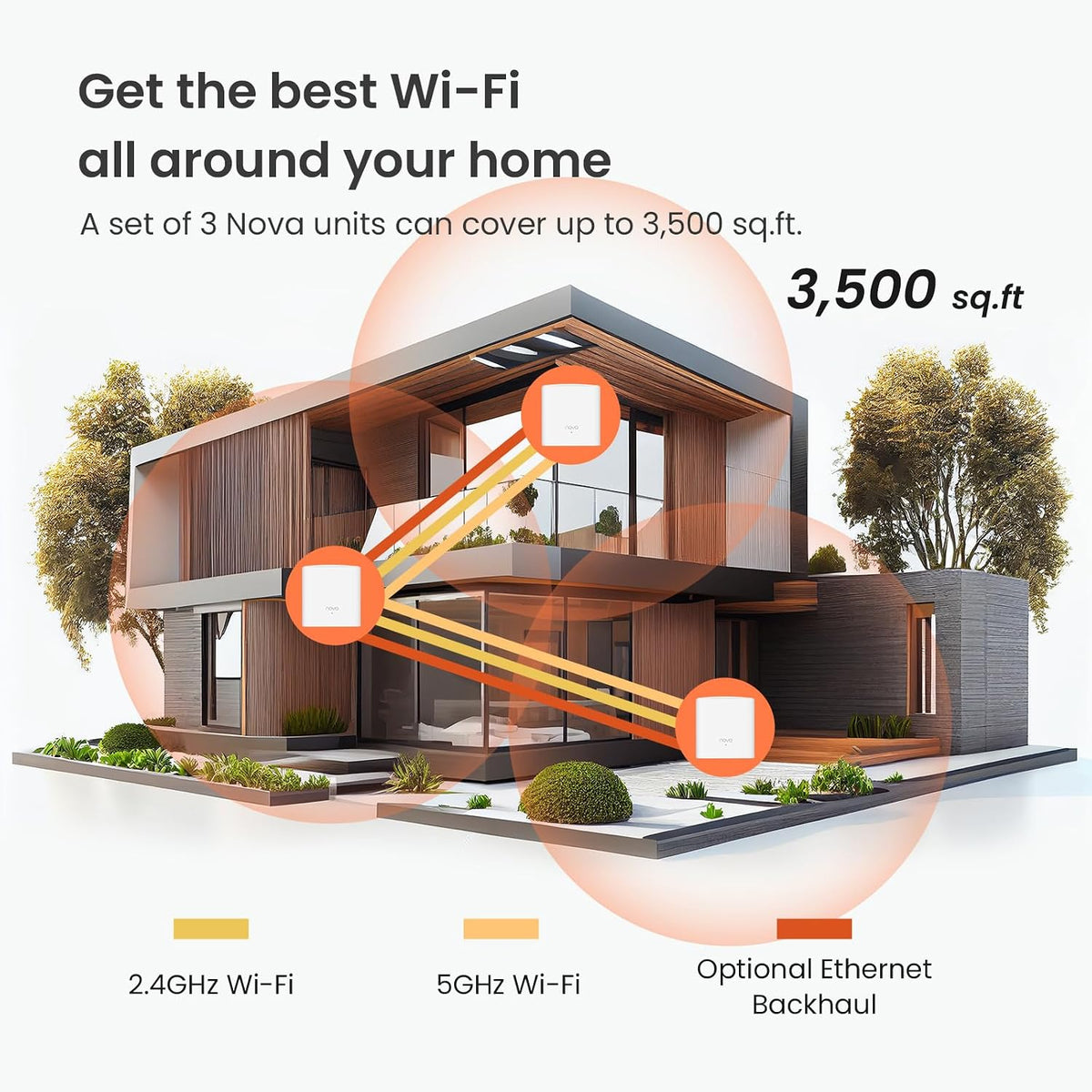 Tenda Nova Mesh WiFi System MW5G - Cubre hasta 3500 pies cuadrados - Sistema de malla WiFi AC1200 para todo el hogar - Enrutador de malla Gigabit para 80 dispositivos - Red de malla de doble banda