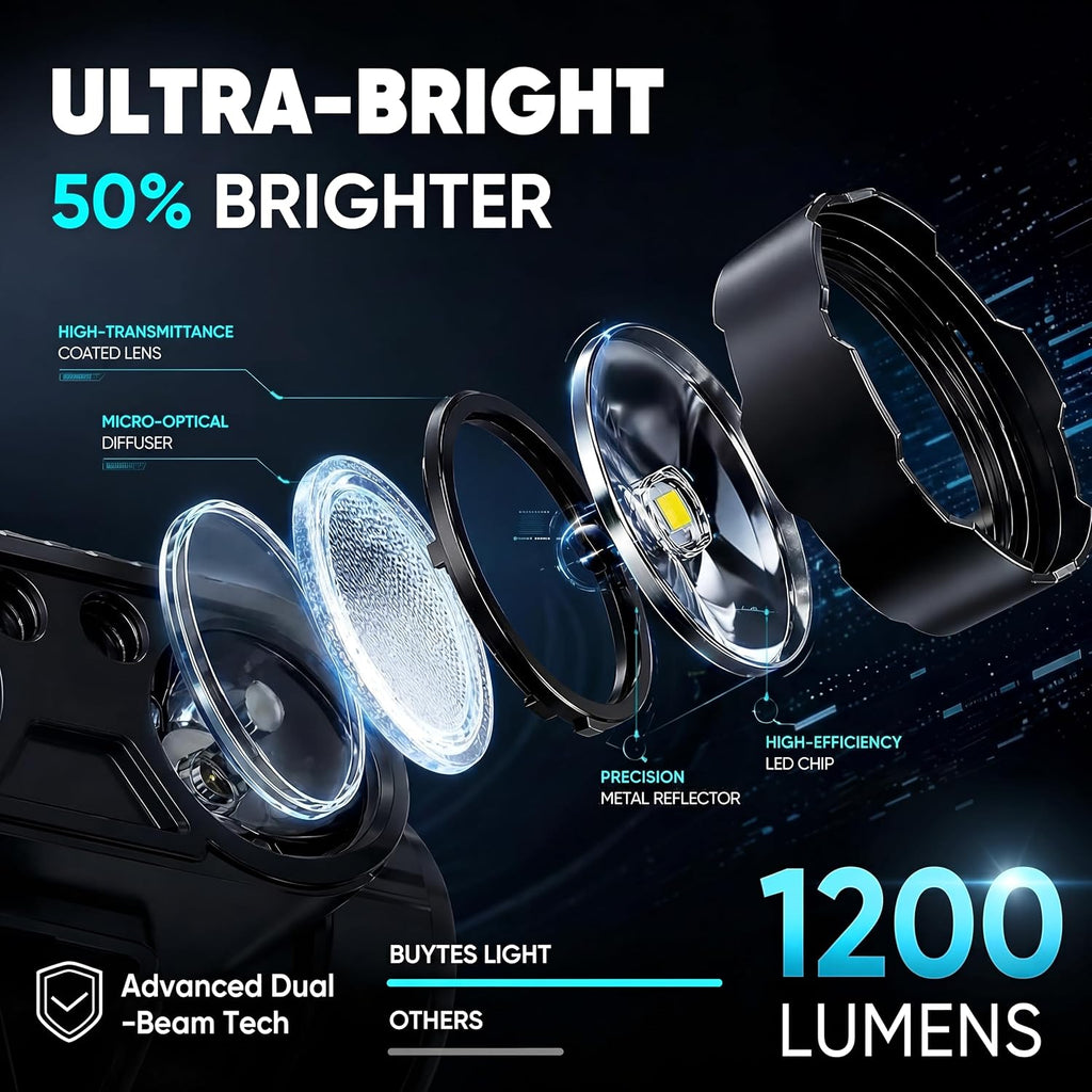 Lámpara Linterna frontal LED recargable, paquete de 2 lámparas de cabeza superbrillantes con sensor de movimiento, luces de cabeza ajustables de 45° para casco de frente, 7 modos, impermeables, para
