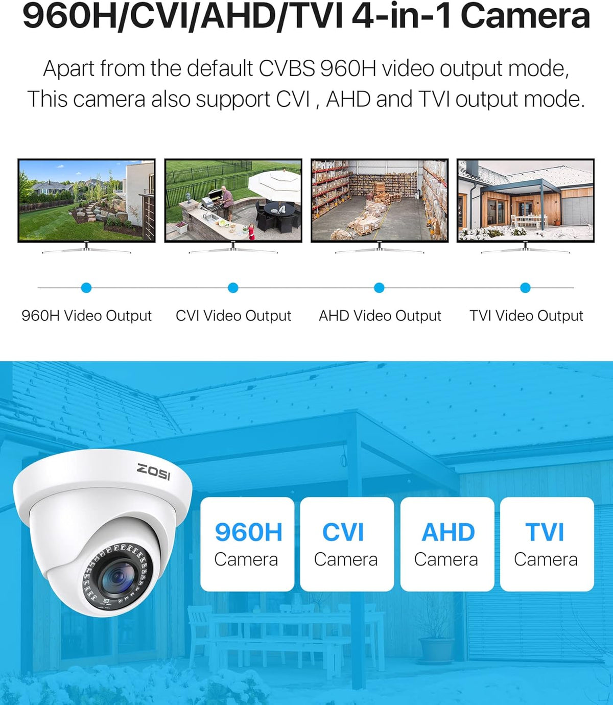 ZOSI Cámara domo de seguridad HD de 2MP 1080P para exteriores e int...