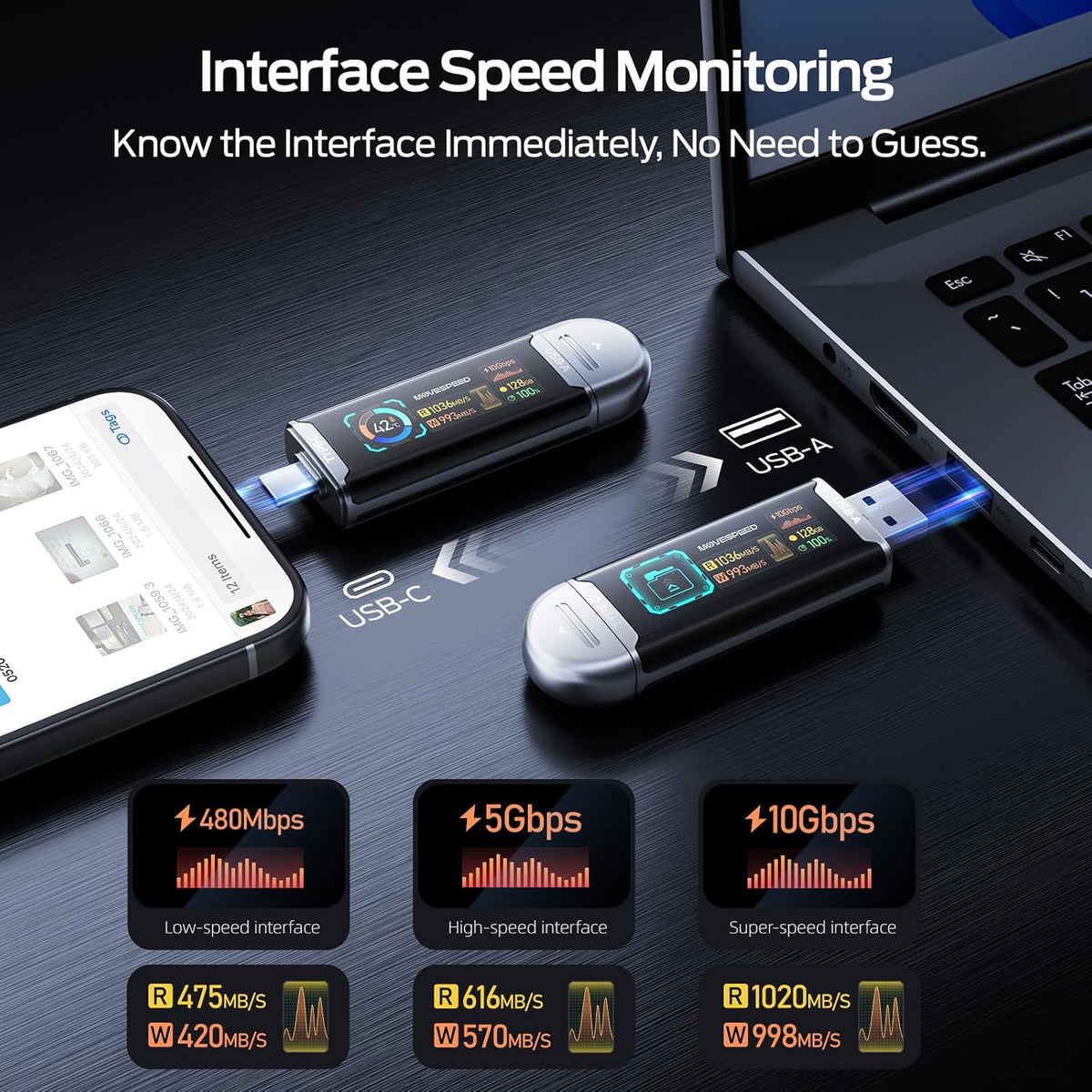MOVE SPEED Unidad USB de 128 GB con pantalla inteligente 1090 MB\/s...