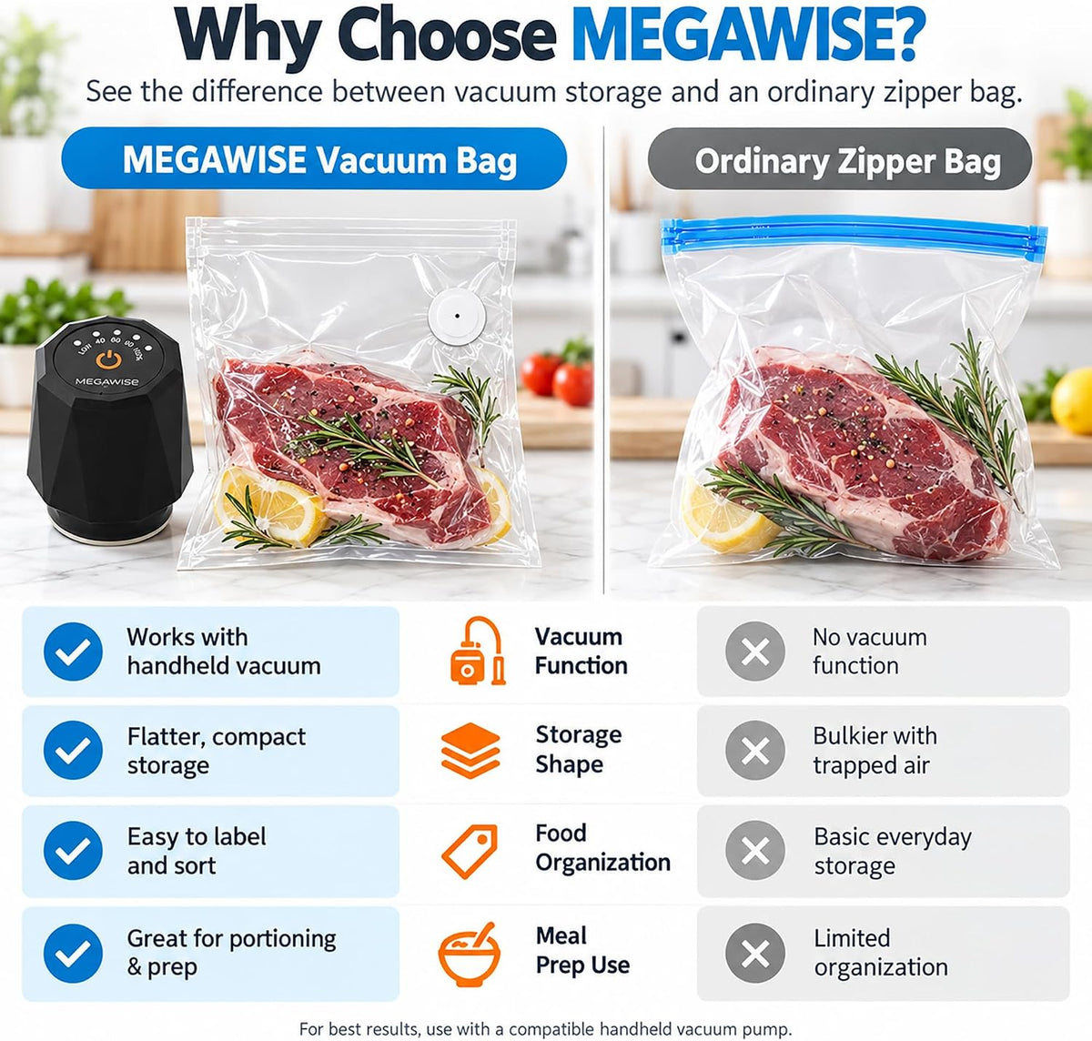 MEGAWISE Paquete de 30 bolsas reutilizables selladoras al vacío, bolsas de almacenamiento Sous Vide sin BPA, 3 tamaños con válvula de aire y doble cremallera, aptas para microondas y congelador, para