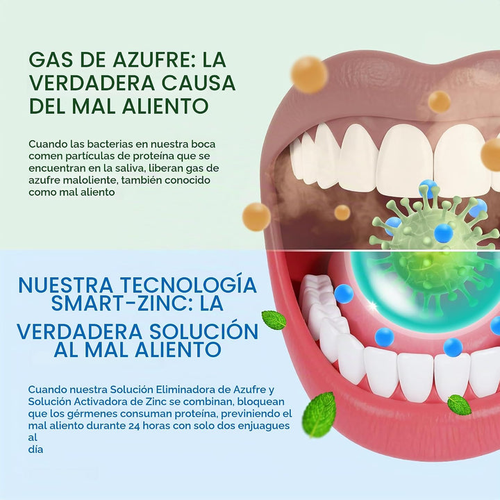 SmartMouth Enjuague bucal activado original \u2013 Enjuague bucal p...
