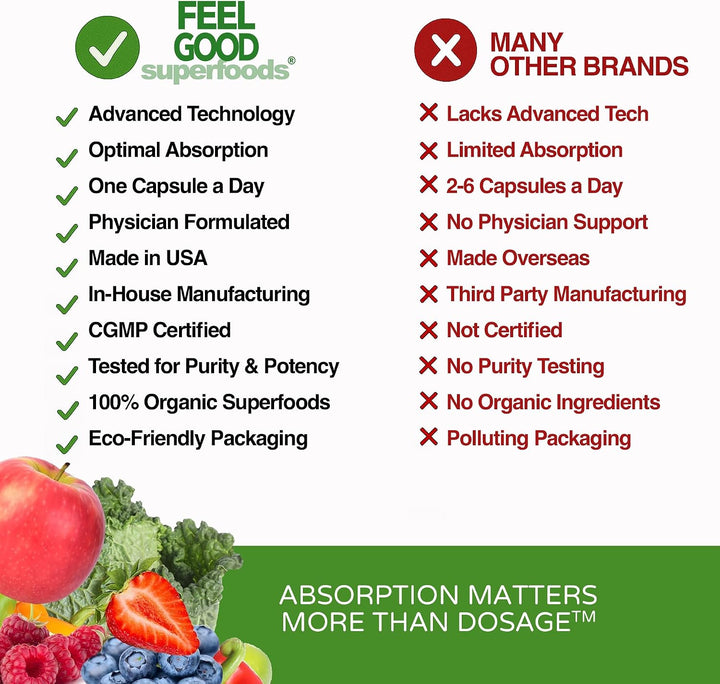 FeelGood Superfoods Cápsulas de apoyo inmunológico de 1000 mg hecha...