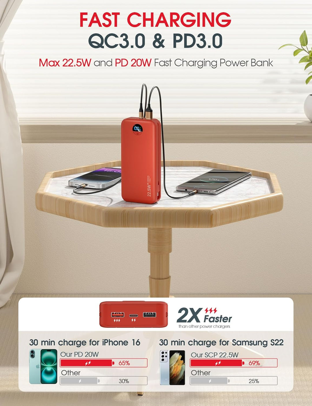 citicr Cargador portátil Power Bank, 20000mAh 22.5W USB C de carga...
