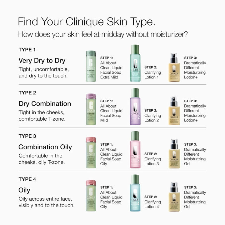 Clinique 3-Step Dramatically Different Moisturizing Gel | Oil-Free...