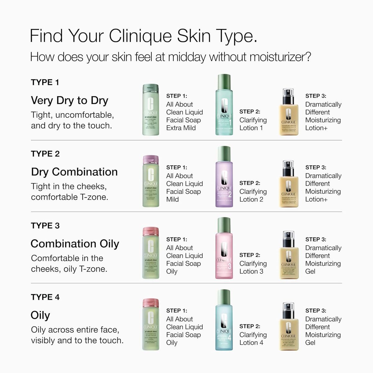 Clinique 3-Step Dramatically Different Moisturizing Gel | Oil-Free...