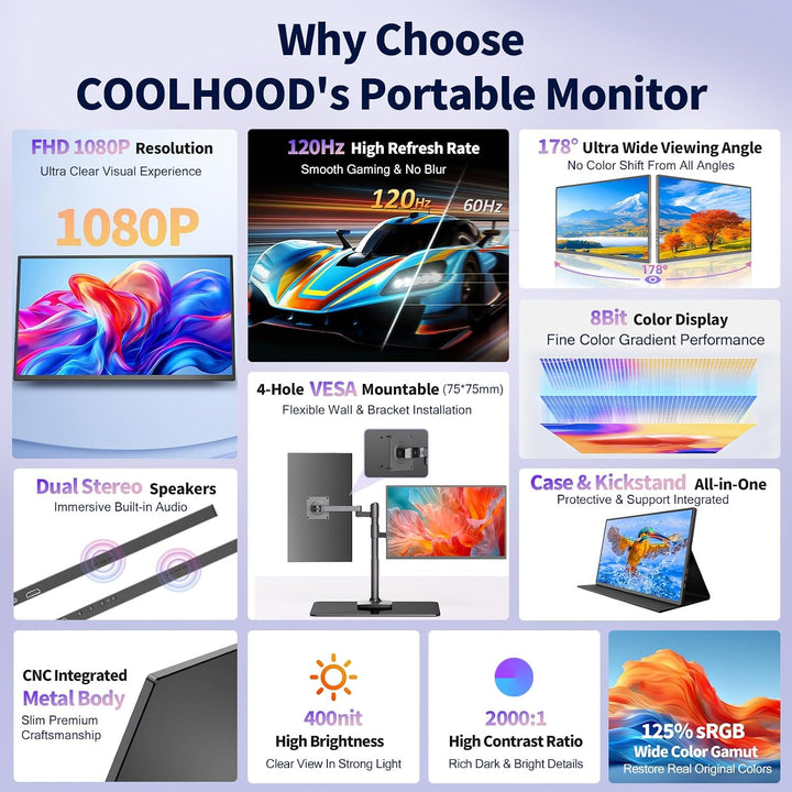 COOLHOOD Monitor portátil FHD USB-C HDMI 120Hz de 18.5 pulgadas | M...