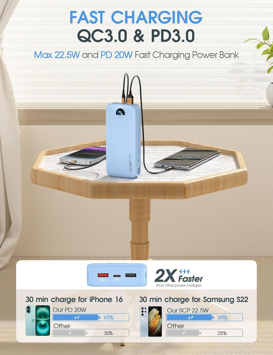 Cargador portátil Citicr de 20000 mAh, 22.5 W, USB C de carga rápid...