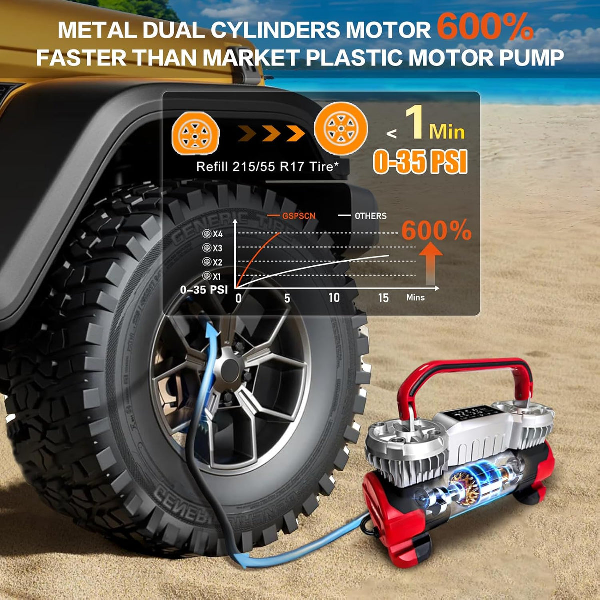 GSPSCN - Inflador digital de neumáticos 12V Compresor de aire portá...