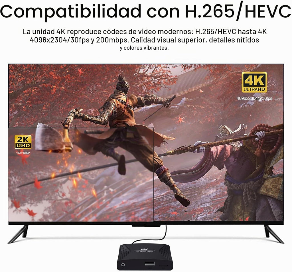 ACEMAX Reproductor multimedia de señalización digital 4K: reproducción automática y video USB, no necesita WiFi, soporta USB de hasta 8 TB y MicroSD de 1 TB, reproductor multimedia HDMI 4K H.265 para pantallas de TV
