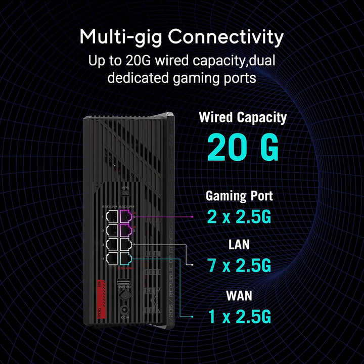 ASUS ROG Strix GS-BE12000 WiFi 7 Router Tri-Band, 12000 Mbps, capac...