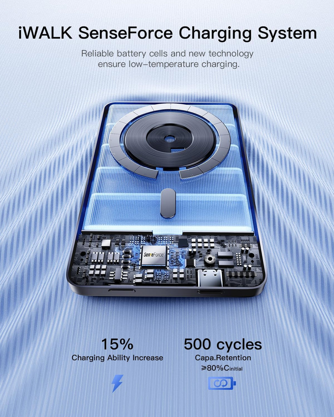 iWALK - Cargador magnético portátil, batería externa de 5,000 mAh u...