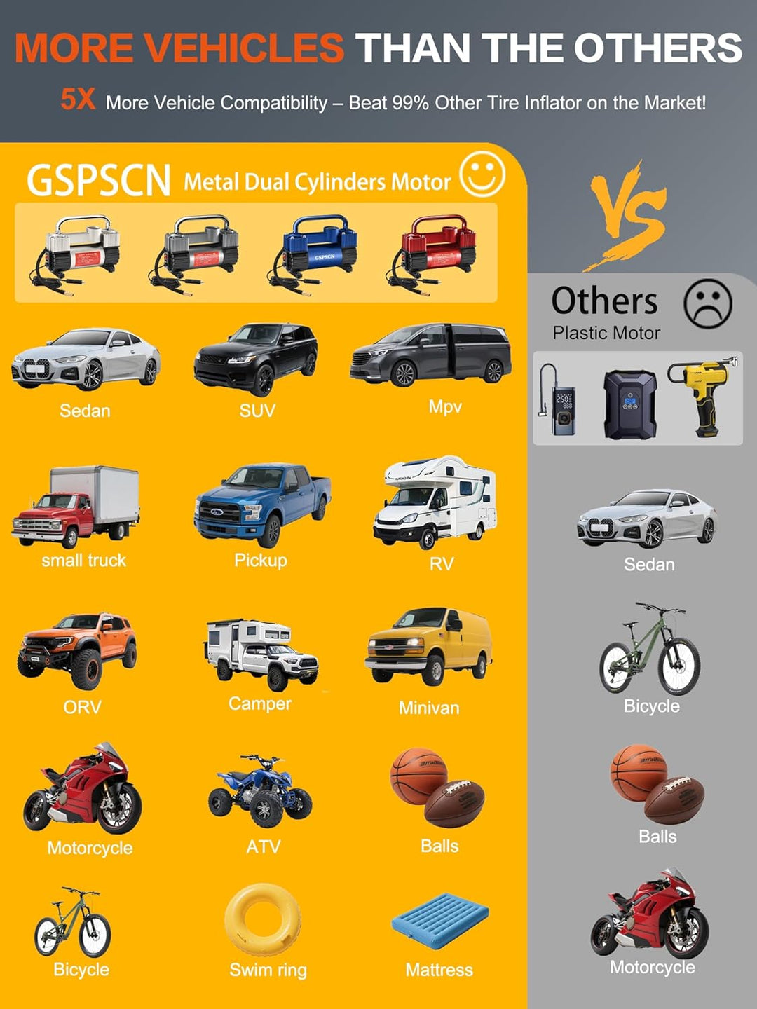 GSPSCN Inflador de neumáticos de inflado 6 veces más rápido, cilind...