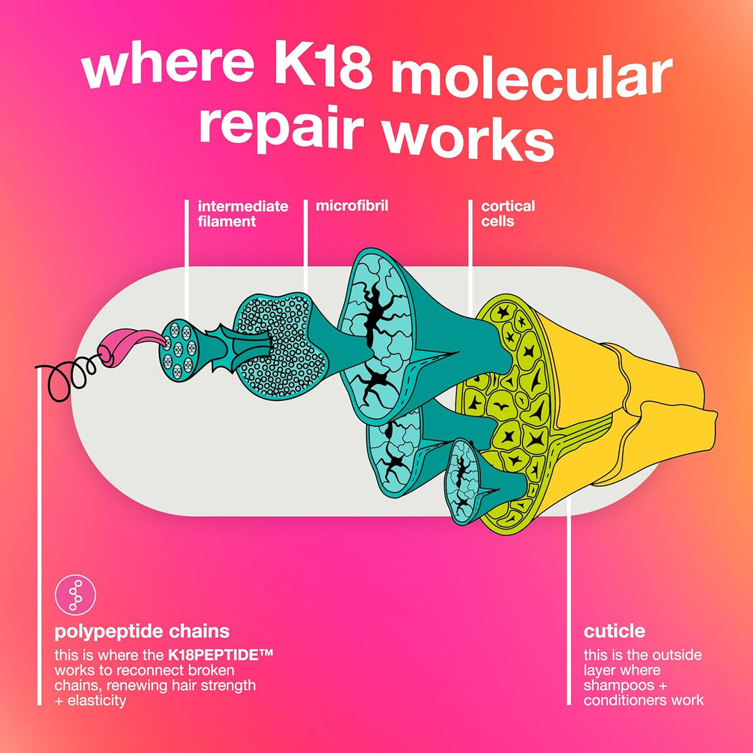 K18 Mascarilla Molecular Capilar Sin Enjuague, Repara el Cabello Se...