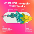 K18 Mascarilla Molecular Capilar Sin Enjuague, Repara el Cabello Se...