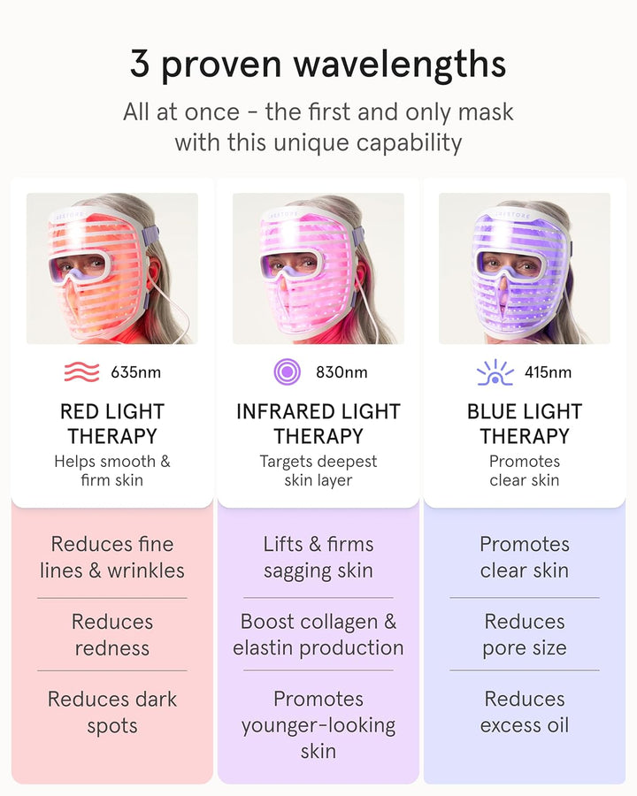 iRestore Máscara facial LED para piel juvenil, terapia de luz roja...