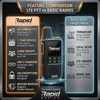 Rapid Radios Nationwide LTE Walkie-Talkie - Radio bidireccional - J...