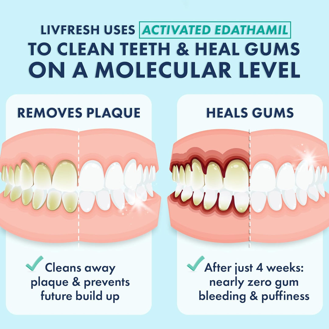 Gel dental Livfresh, clínicamente probado para eliminar la placa un...