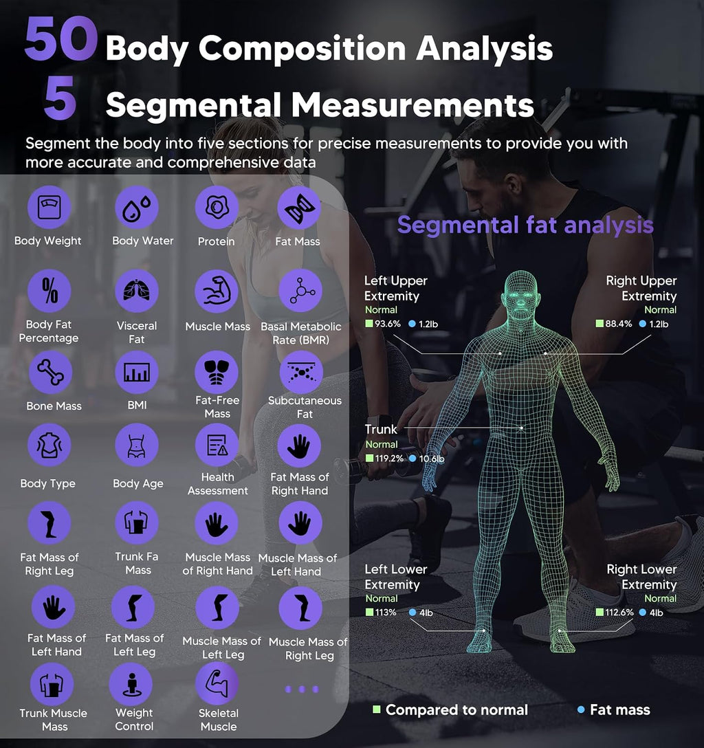GE Escala inteligente para peso corporal: analizador de composición de