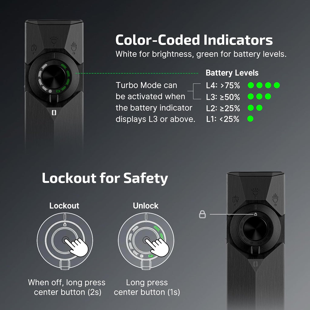 OLIGHT ArkPro Linterna EDC plana ultra recargable, 1700 lúmenes, negro ónix