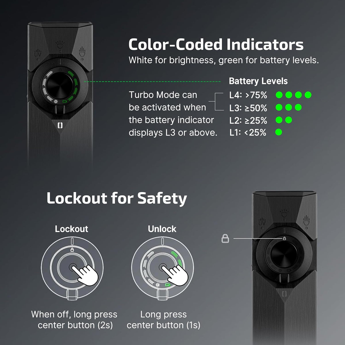 OLIGHT ArkPro Linterna EDC plana ultra recargable, 1700 lúmenes, negro ónix