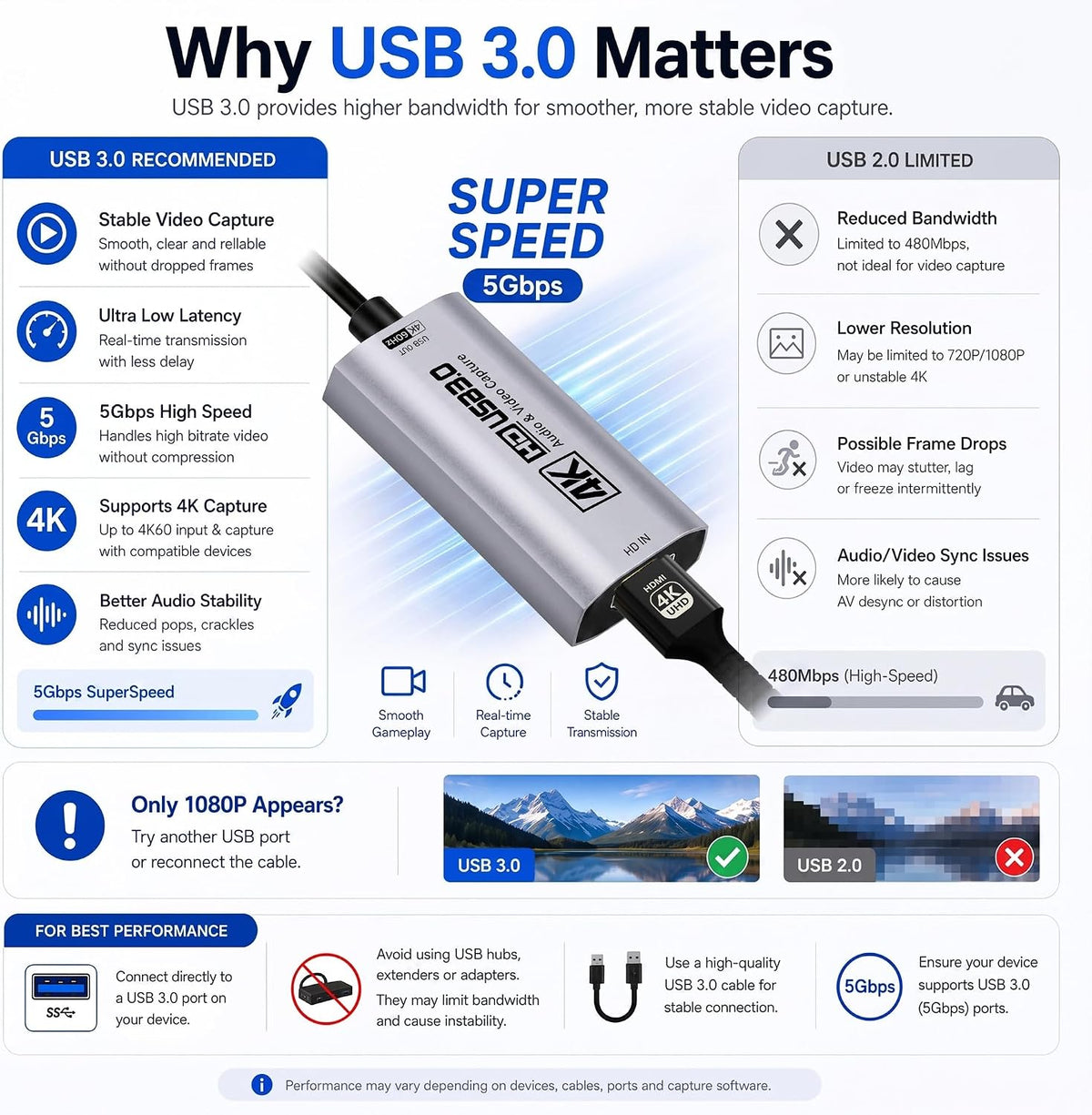 Tarjeta de captura HDMI, USB 3.0 HDMI a USB-C para captura de video, 4K60FPS