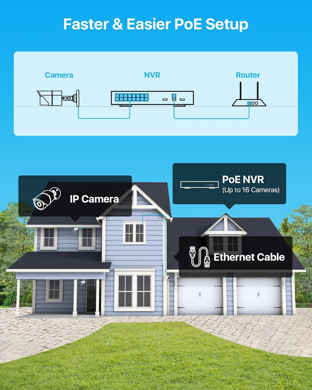 ZOSI Sistema de cámaras de seguridad para el hogar 4K 16CH PoE con...