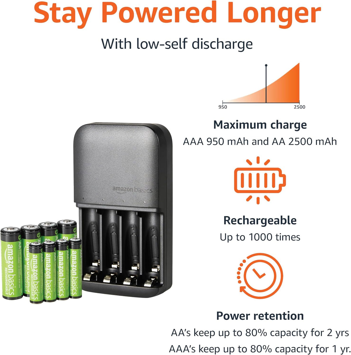 Amazon Basics 8 baterías recargables NiMH (4 AA y 4 AAA) con cargador