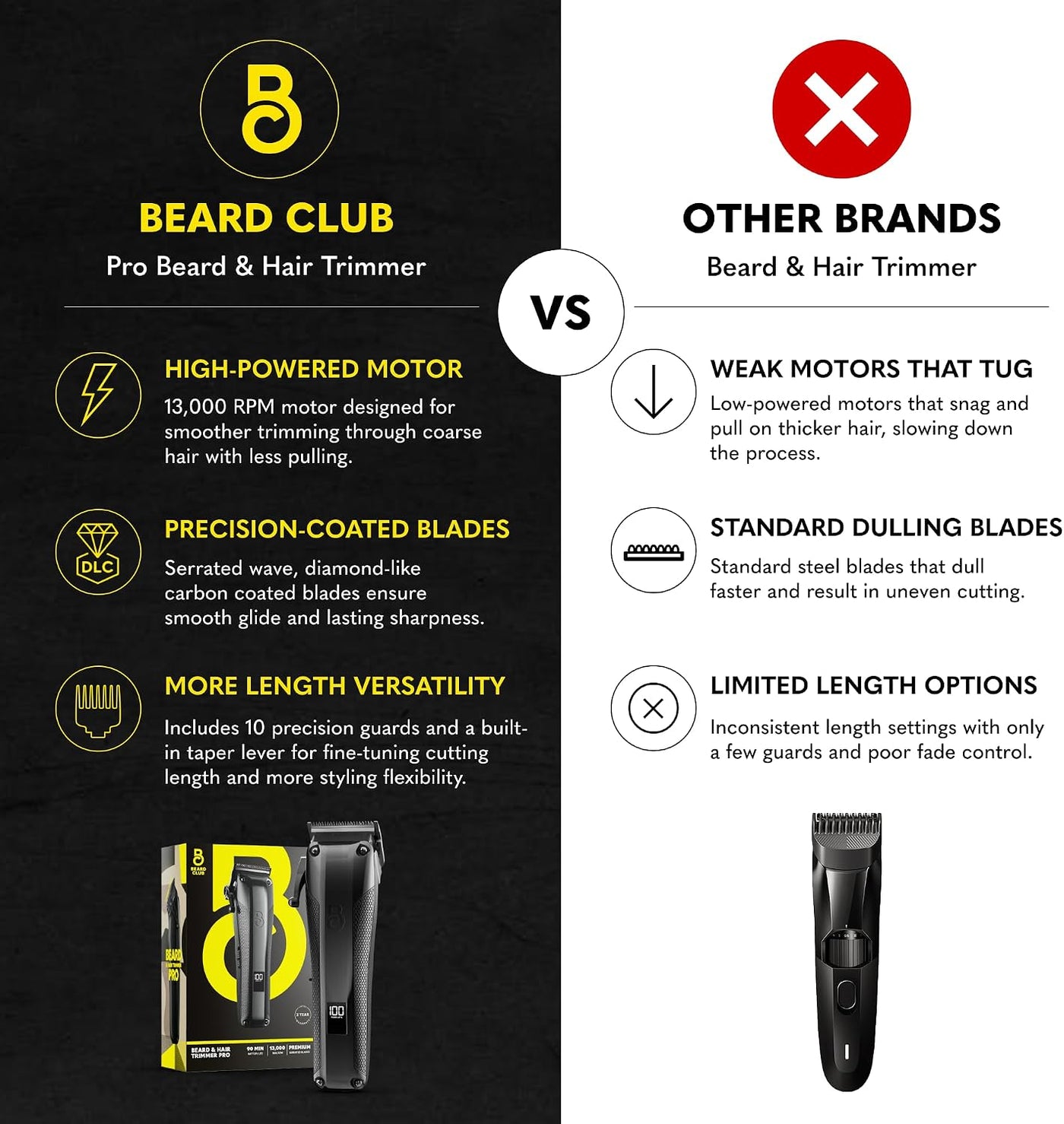 The Beard Club Recortadora de Barba Pro para Hombres - Recortadora...