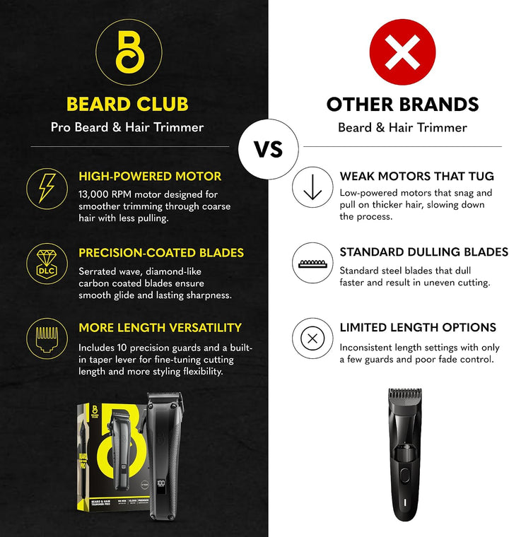 The Beard Club Recortadora de Barba Pro para Hombres - Recortadora...