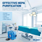 BlueDri Air Shield 550 Depurador de Aire HEPA, Equipo Purificador de Aire para Restauración de Daños por Agua, Cubre 1400 Pies Cuadrados, Capacidad de Conexión en Cadena, Para Uso Comercial, Azul