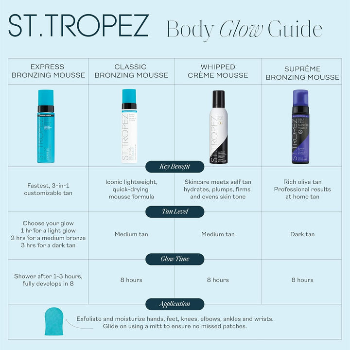 St.Tropez Self Tan Express Mousse, bronceado falso de acción rápida...