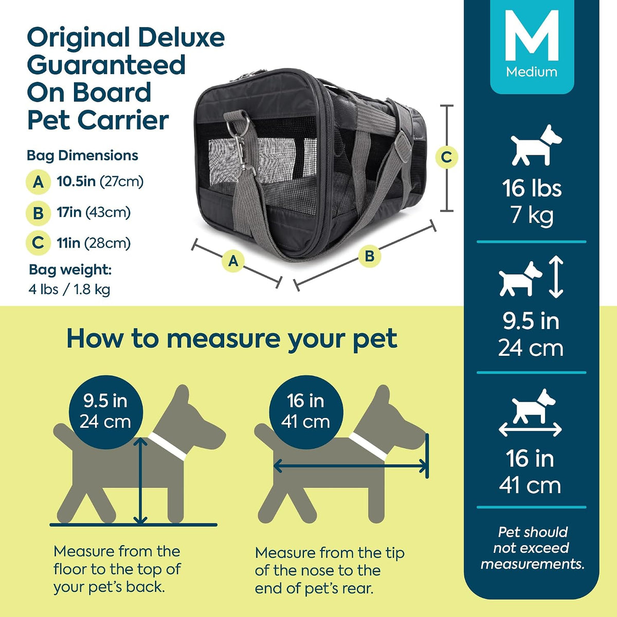 Sherpa Original Deluxe Transportador de Mascotas para Viajes, Aprobado por Aerolíneas y con Garantía a Bordo - Gris Carbón, Mediano