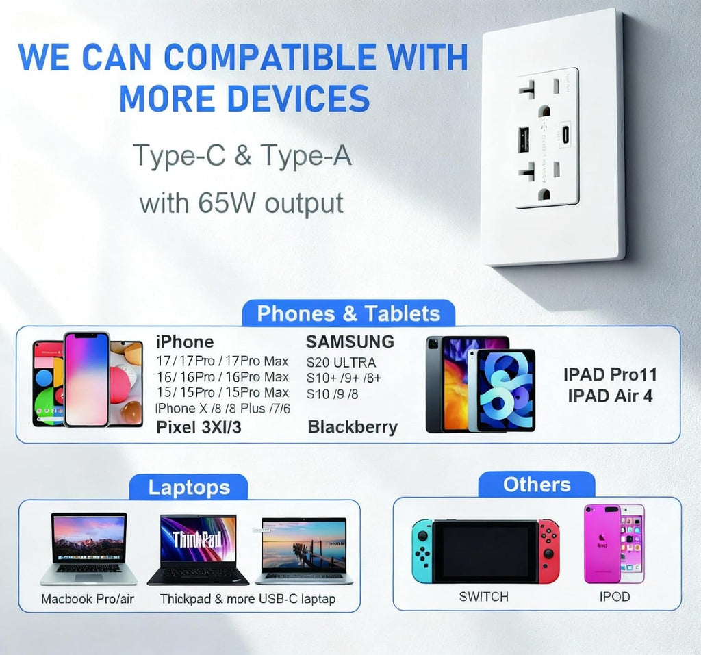 GaN - Toma de pared USB de 65 W, 6 amperios, 2 puertos, receptáculo resistente a manipulaciones de 20 amperios con 1 puerto USB tipo C y 1 puerto tipo A, cargador USB para laptop USB-C