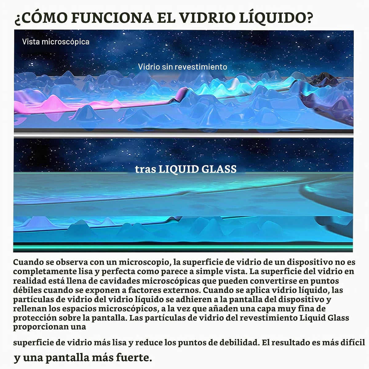 Protector de pantalla de cristal líquido para hasta 4 dispositivos | Universal para todos los smartphones, tabletas, relojes inteligentes