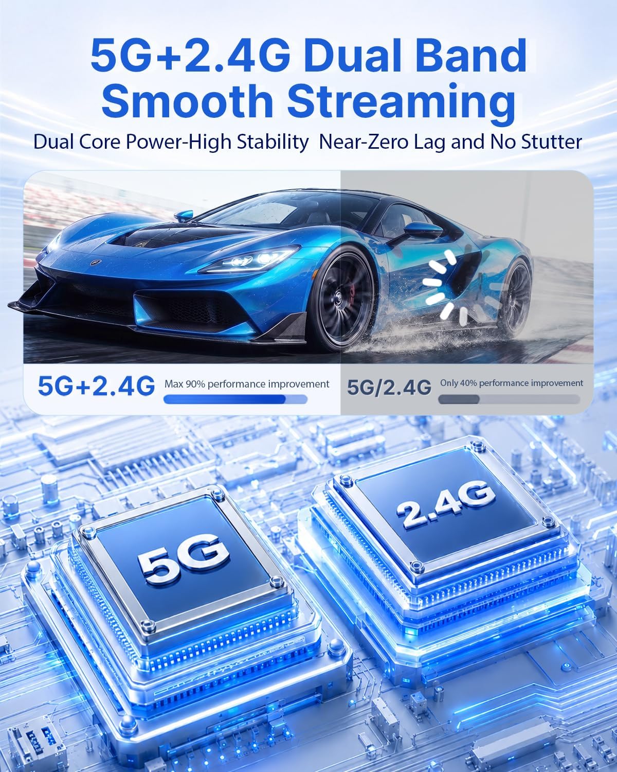 Kit HDMI inalámbrico 2 a 1, transmisores dobles USB-C y HDMI al
