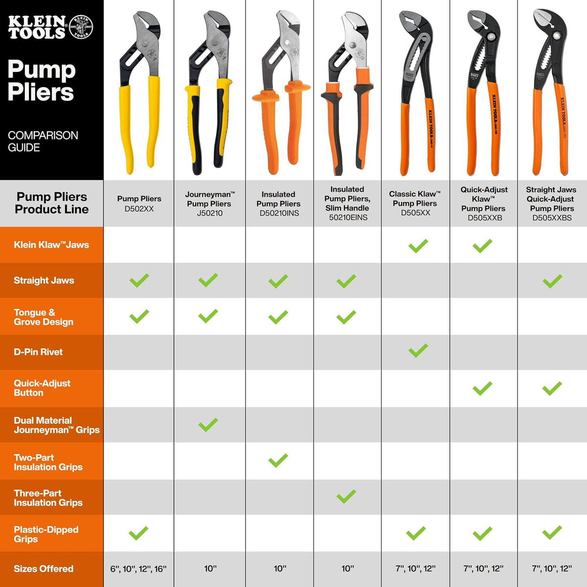 Klein Tools D5053BKIT Juego de alicates ajustables, 3 piezas