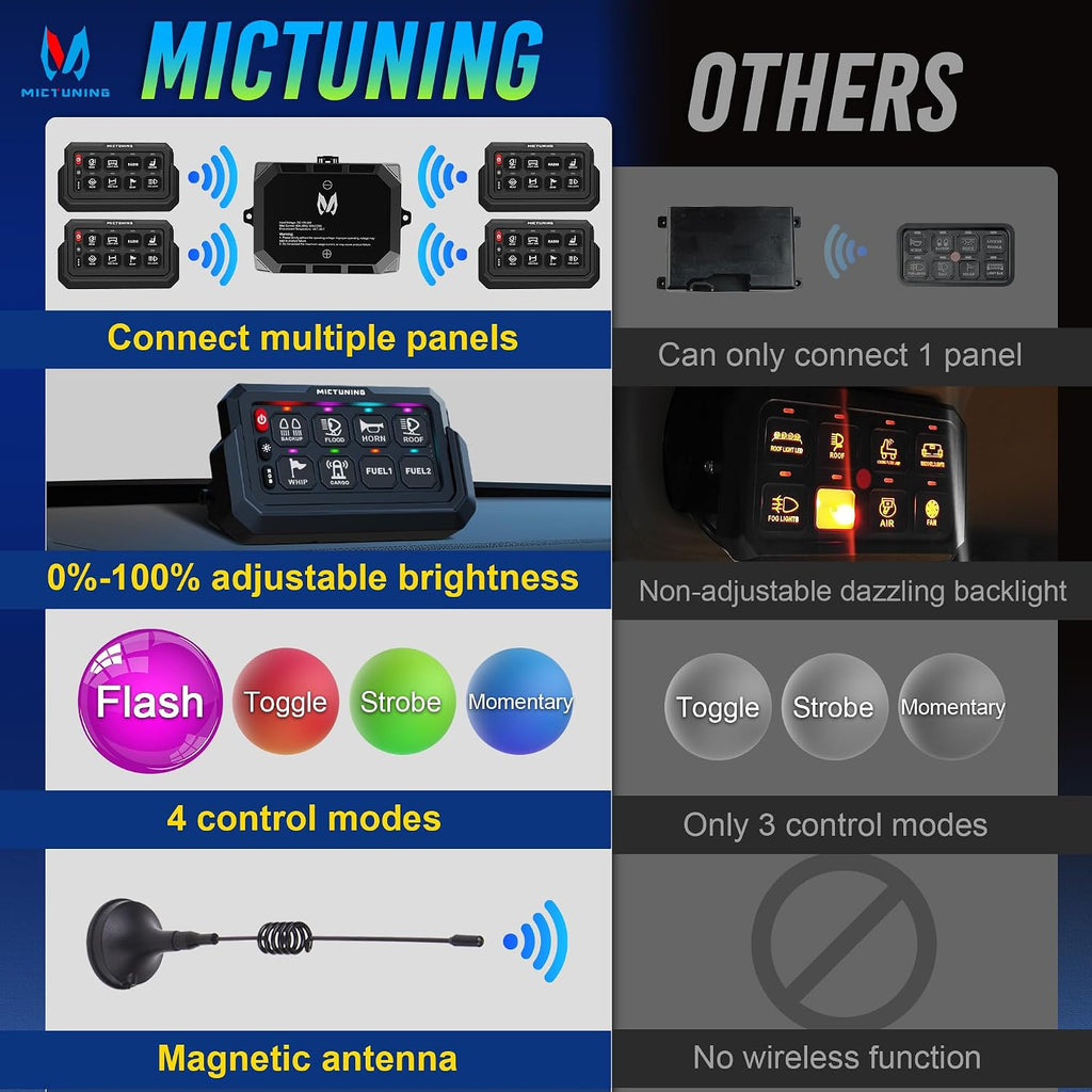 MICTUNING P1s-W Panel de interruptor RGB inalámbrico de 8 cuadras, alcance remoto de 328 pies y 433 MHz