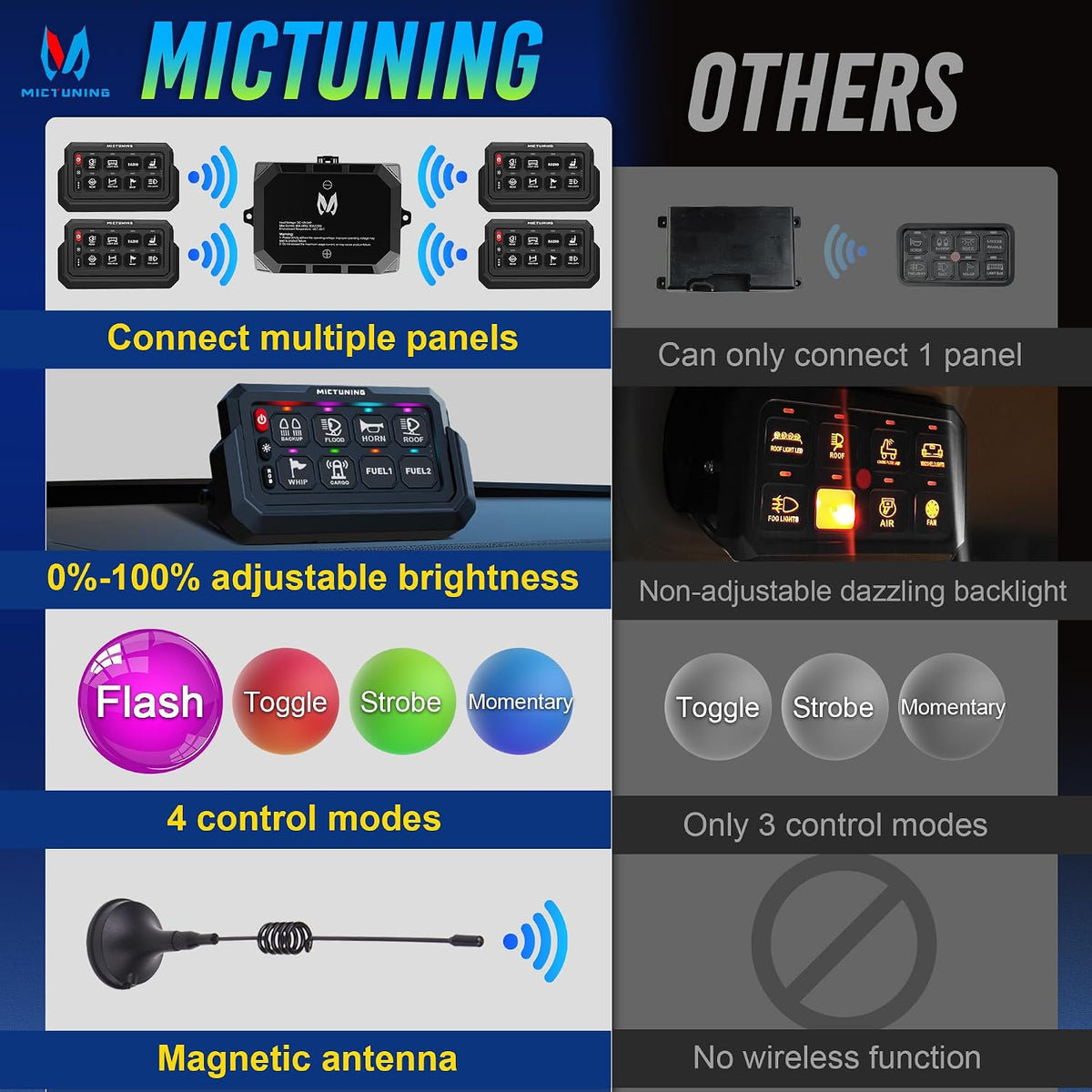 MICTUNING P1s-W Panel de interruptor RGB inalámbrico de 8 cuadras, alcance remoto de 328 pies y 433 MHz
