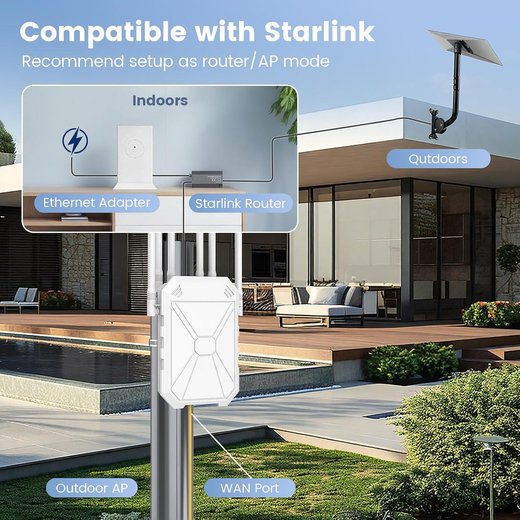 Extensor WiFi para exteriores AC1200, amplificador de señal WiFi para exteriores, IP65 resistente a la intemperie, modo repetidor/AP/enrutador, con PoE, para cámara, patio, Starlink, patio, granja