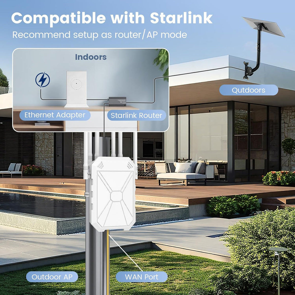 Extensor WiFi para exteriores AC1200, amplificador de señal WiFi para exteriores, IP65 resistente a la intemperie, modo repetidor/AP/enrutador, con PoE, para cámara, patio, Starlink, patio, granja