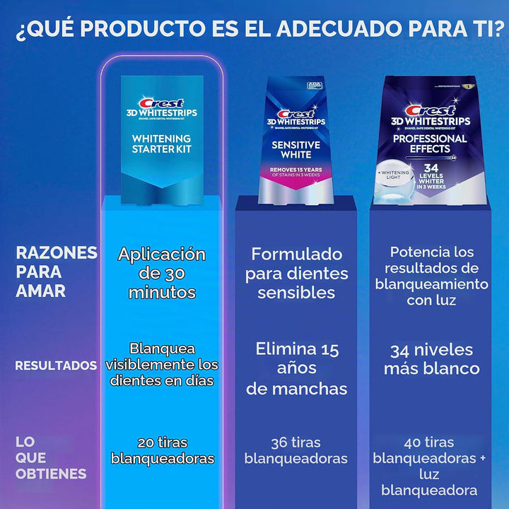 Crest Kit de iniciación de blanqueamiento 3D Whitestrips - Kit de b...
