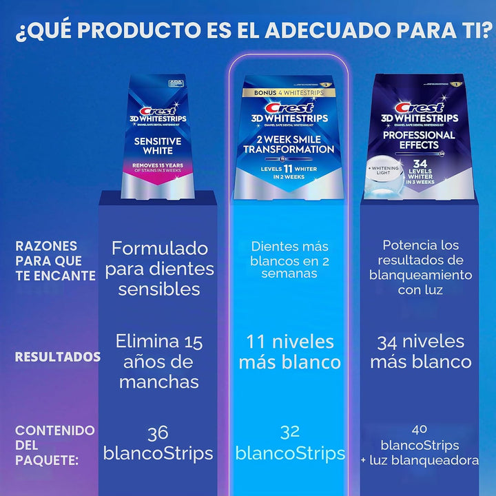 Crest Tiras blanqueadoras de dientes, Crest 3D Whitestrips 2 semana...