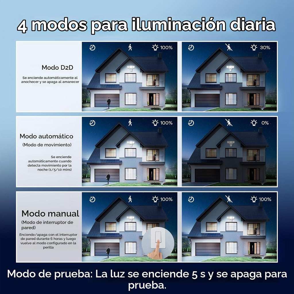 OREiN Luz de inundación para exteriores con sensor de movimiento de 42W 6500LM, luz de seguridad LED cableada, 4 modos de iluminación, detección PIR dual de 240°, del atardecer al amanecer