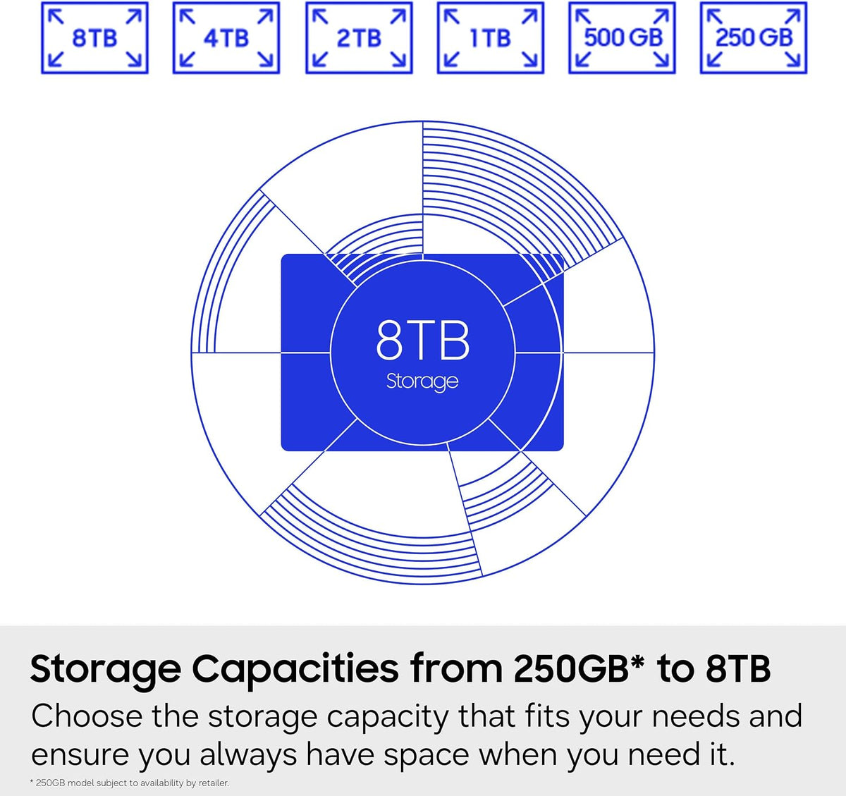 Samsung SSD 870 EVO SATA III 2.5" 8TB, velocidades de lectura\/escr...