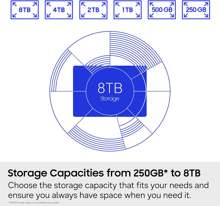 Samsung SSD 870 EVO SATA III 2.5" 8TB, velocidades de lectura\/escr...