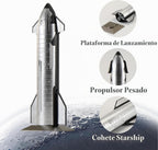 SpaceX Starship - Cohete de dragón fundido a presión a escala 1/200, modelo de cohetes halcón pesado para coleccionista, entusiasta de la aviación, adorno de escritorio y coleccionable
