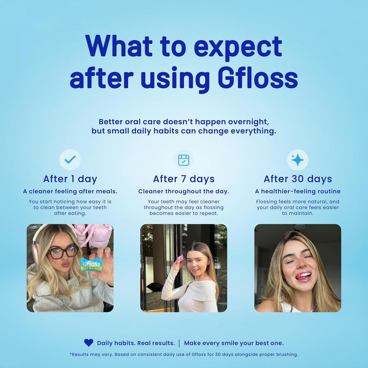 Gfloss Hilo dental manos libres para adultos, 120 hilos dentales en...