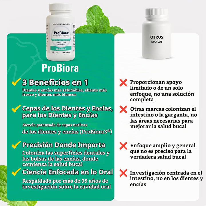 ProBiora ProBiora Probióticos Orales de Fuerza Profesional para Die...