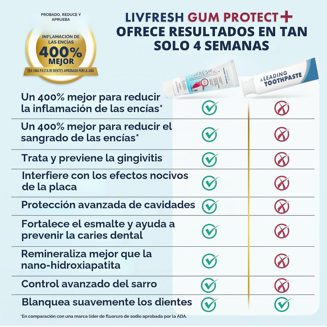 LIVFRESH Gum Protect - Gel de pasta de dientes, tratamiento de ging...